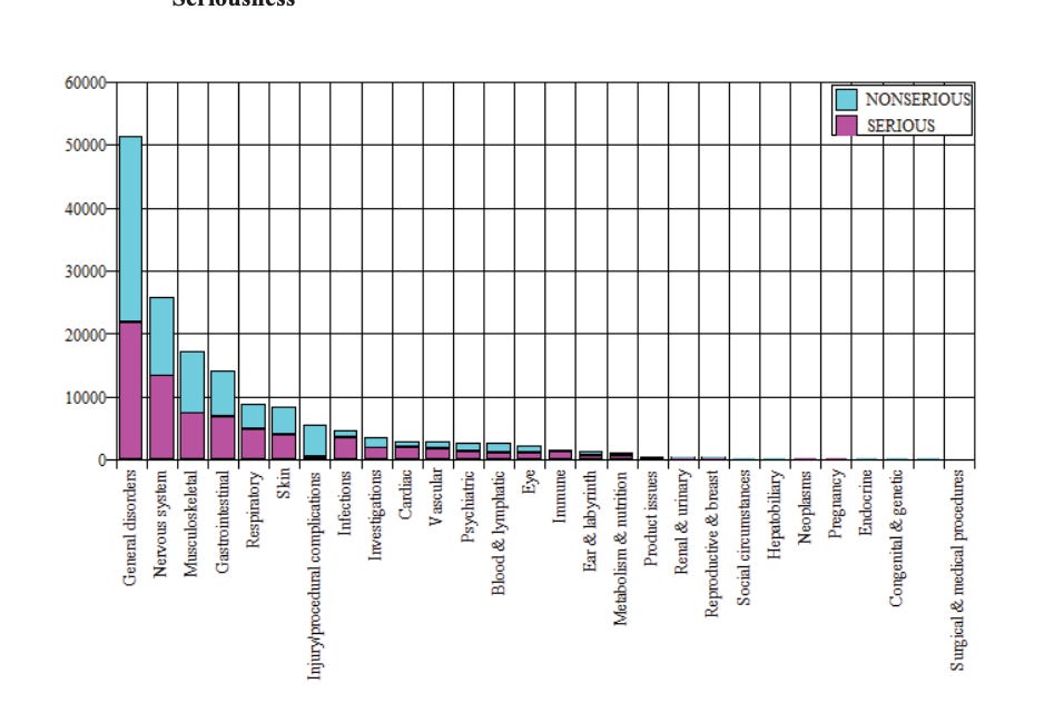 Court Orders FDA To Release Pfizer Shot Data
