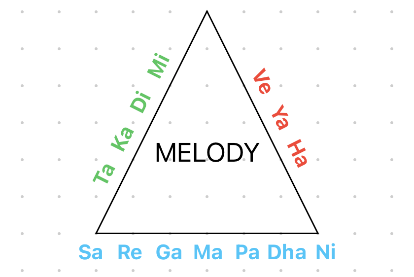 The Melody Illuminati is watching. The Melody Illuminati is watching.