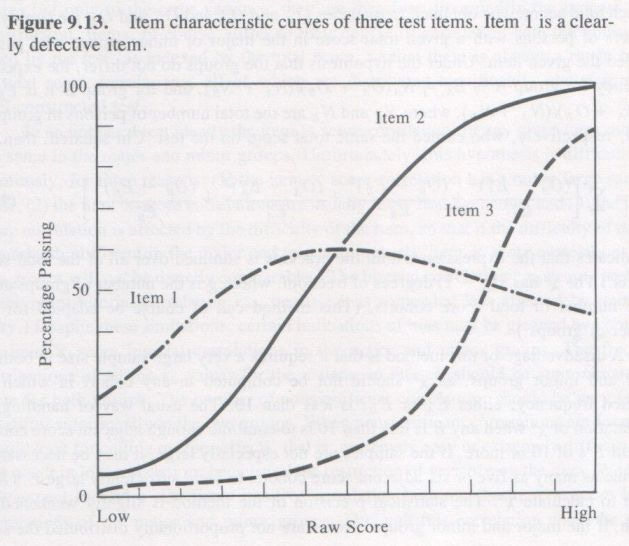 bias-in-mental-testing-arthur-jensen-1980-p-443