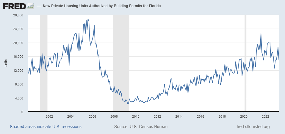 Florida Permits.png Florida Permits.png