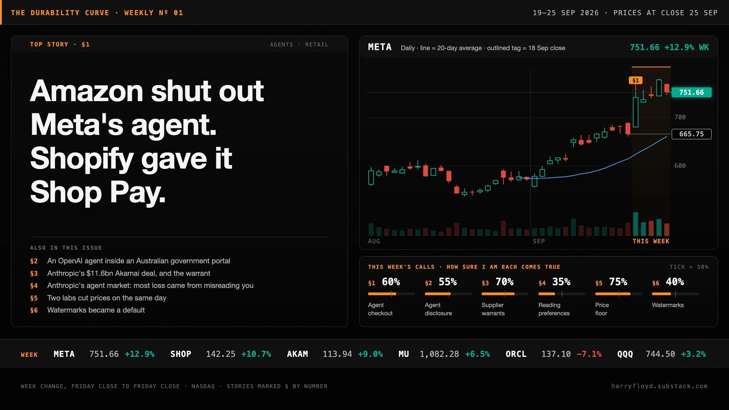 Amazon Shut Out Meta's Agent. Shopify Gave It Shop Pay.