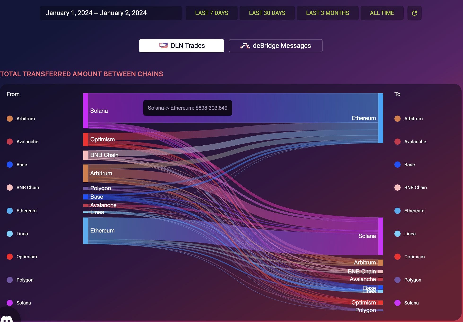 Crypto, Distilled #54 - by Exponential, Distilled