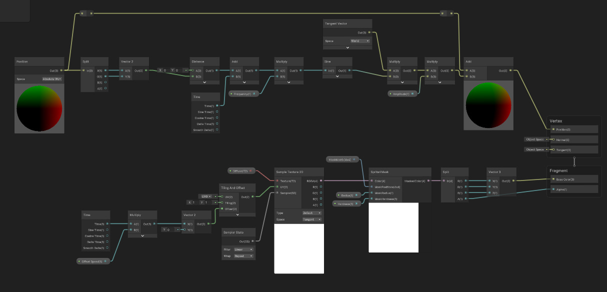 Gráfico do shader mostrando as funções para obter animação de vértices.