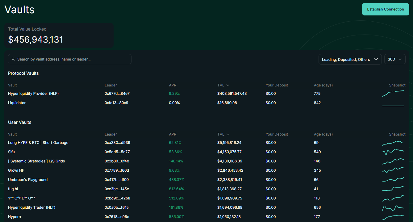 Analysis: Hyperliquid prints $550MM revenue and $40B valuation with no VCs