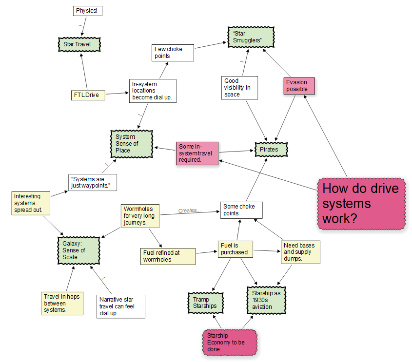 Concrete Factors (in yellow)