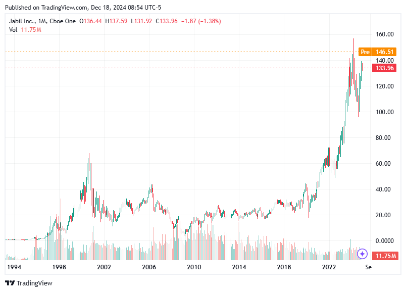TradingView chart TradingView chart