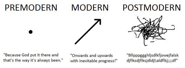 What do you think of postmodernism, both as a philosophy and as art? - Quora