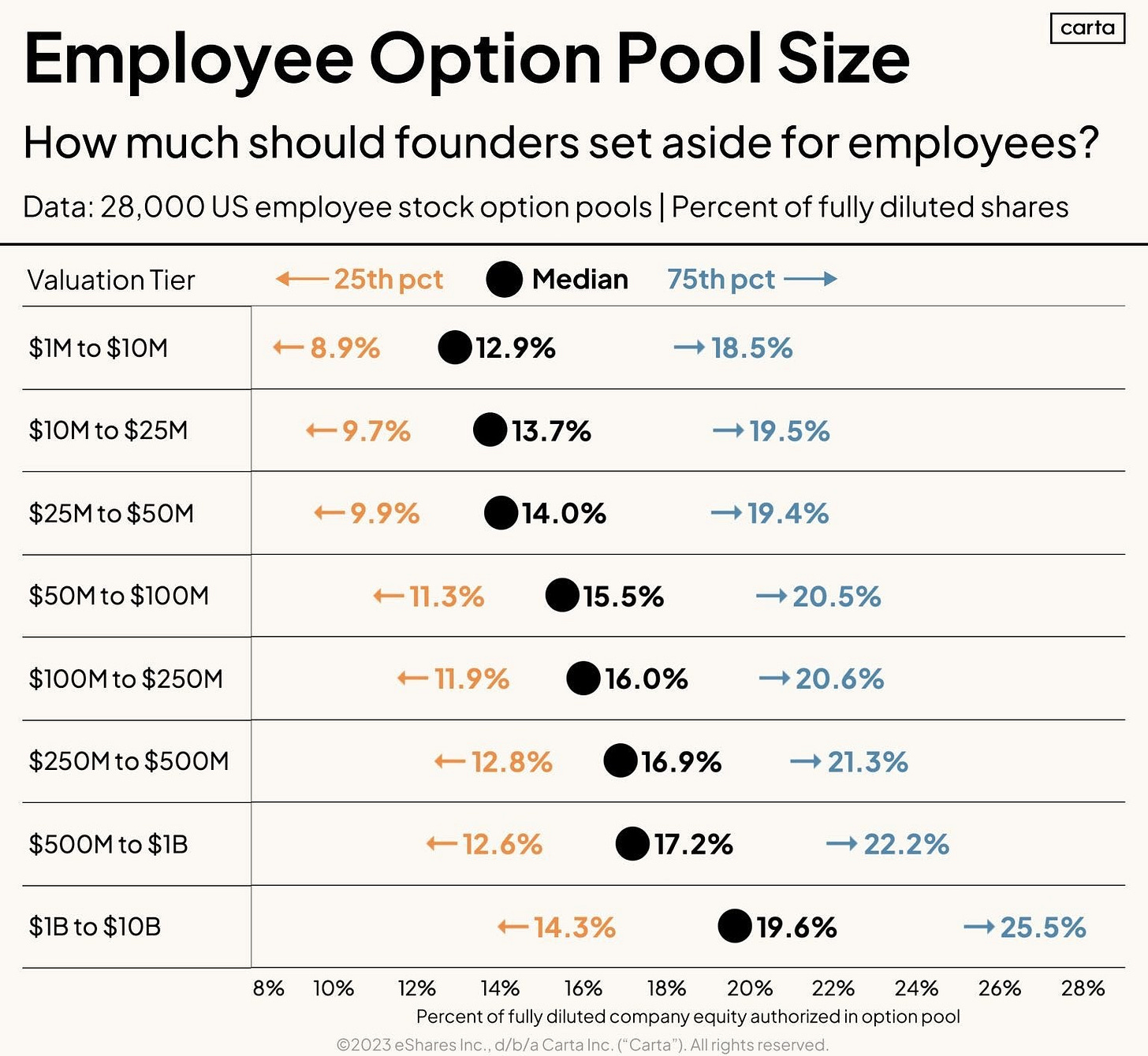ErmanTaylan.eth on X: "Employee Stock Option Pool (ESOP) Size  https://t.co/sk7T0Zjfo4" / X