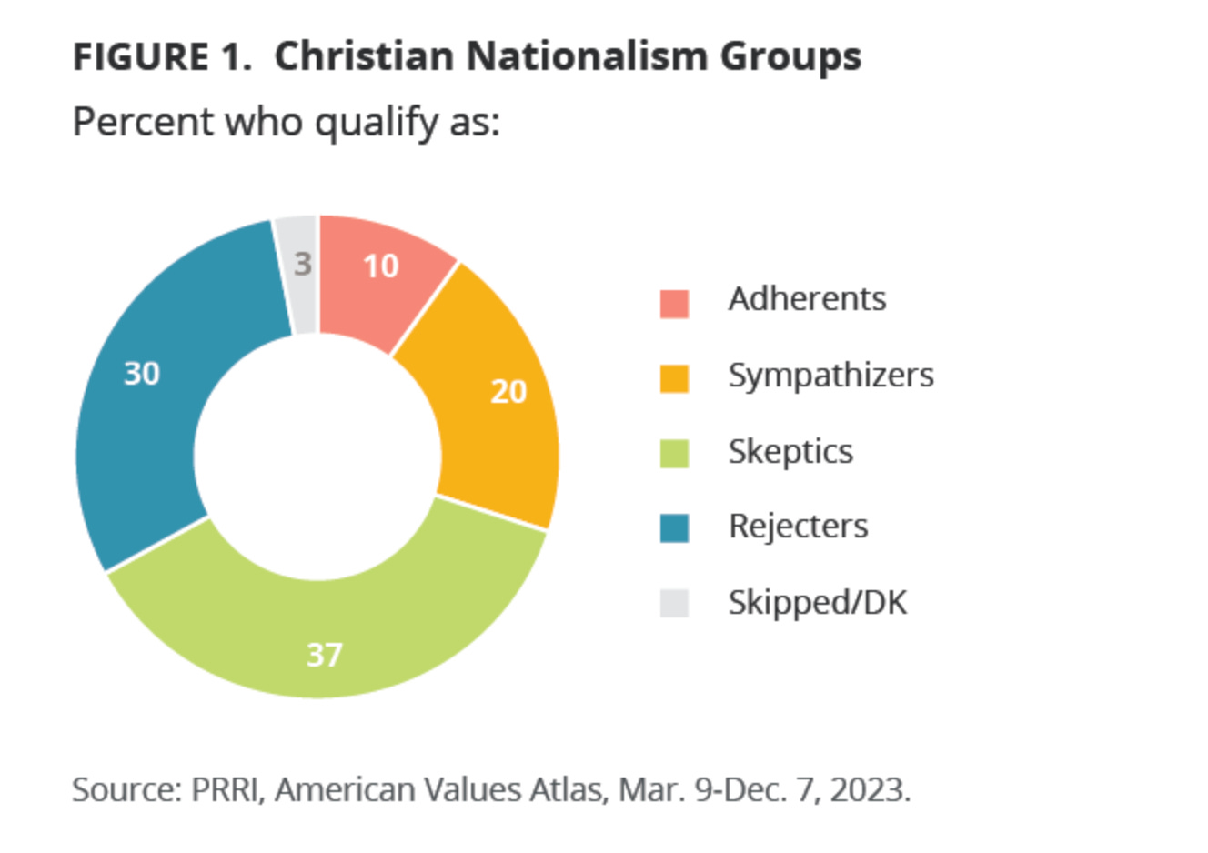 A pie chart with text and numbers

AI-generated content may be incorrect.