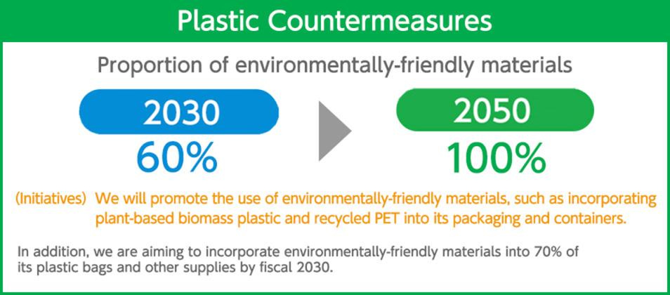 プラスチック対策
