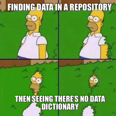 A four-panel meme using the "Homer Simpson backing into a hedge" format. Top panels show Homer looking at something with interest, captioned "Finding data in a repository." Bottom panels show Homer retreating backwards into the bushes to hide, captioned "Then seeing there's no data dictionary." A four-panel meme using the "Homer Simpson backing into a hedge" format. Top panels show Homer looking at something with interest, captioned "Finding data in a repository." Bottom panels show Homer retreating backwards into the bushes to hide, captioned "Then seeing there's no data dictionary."
