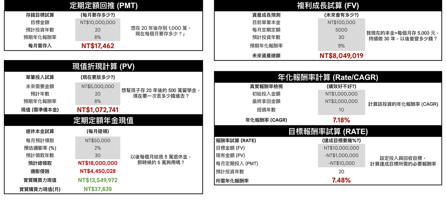 2026 新年大禮】LEARN.INVEST V3.0 蒙地卡羅模擬更新- learn.invest