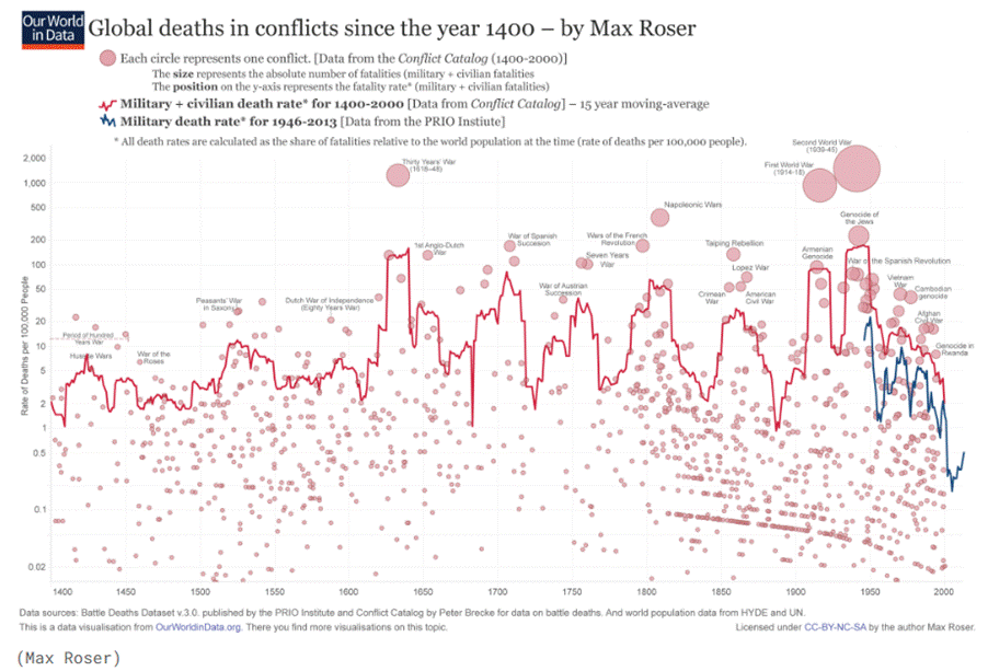 A graph of a body

AI-generated content may be incorrect.