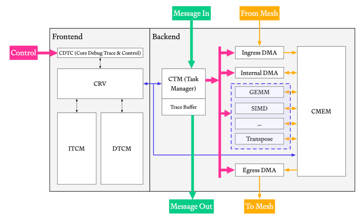Redwood tile frontend and backend architecture Redwood tile frontend and backend architecture