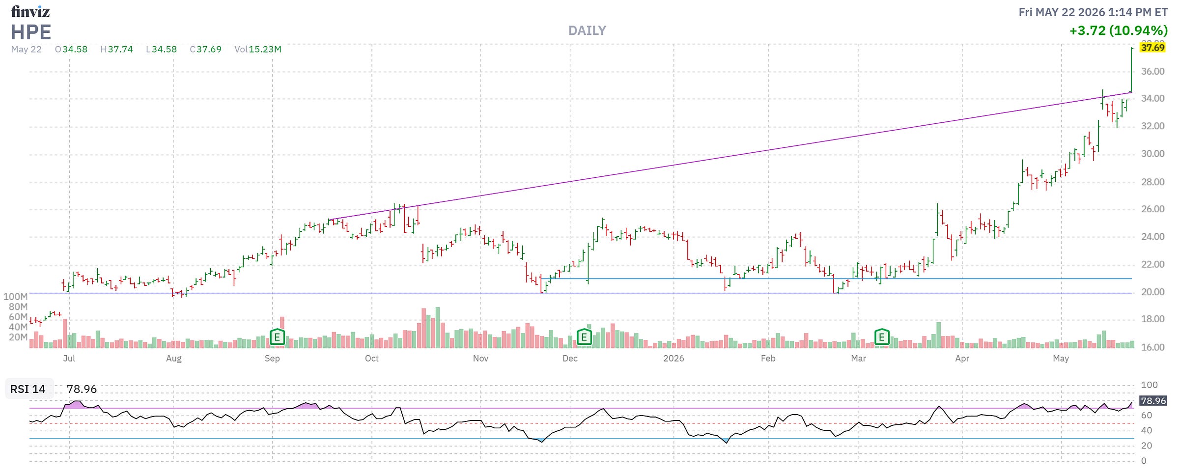 Finviz Chart
