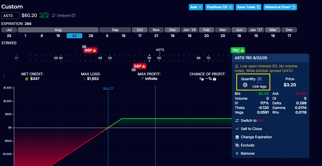Cómo usar OptionStrat: Nivel principiante