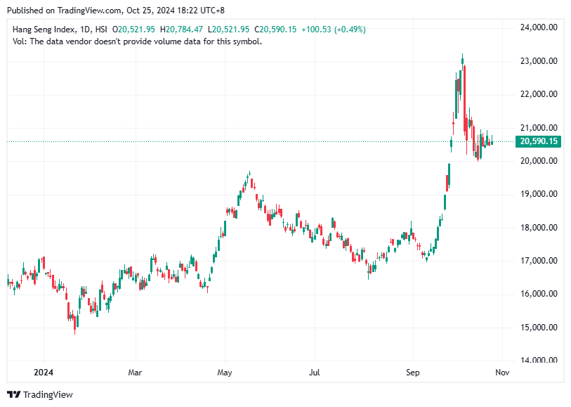 TradingView chart