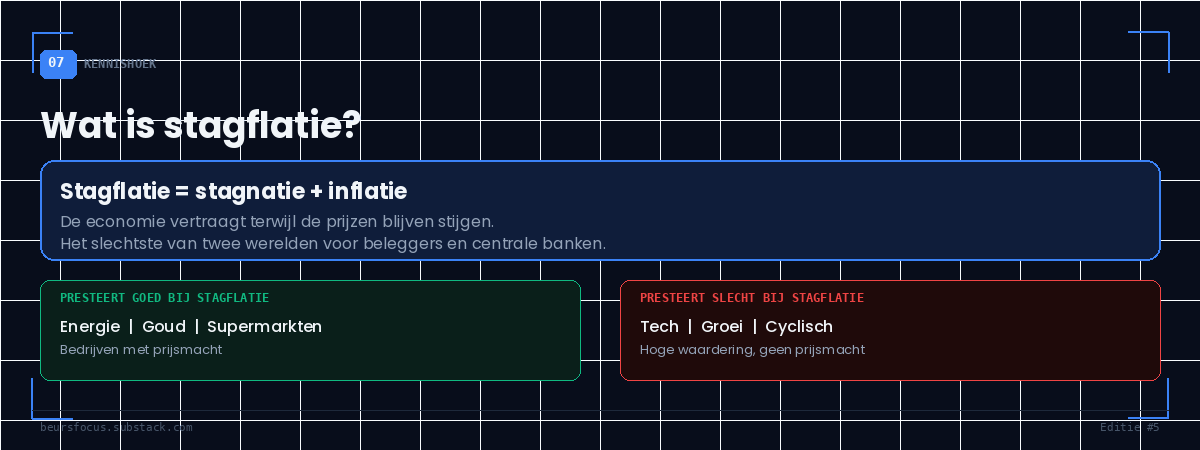 BeursFocus Kennishoek wat is stagflatie — stagnatie plus inflatie uitgelegd met winnaars en verliezers voor de Belgische belegger