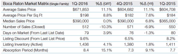1Q16BOCAsfMATRIX