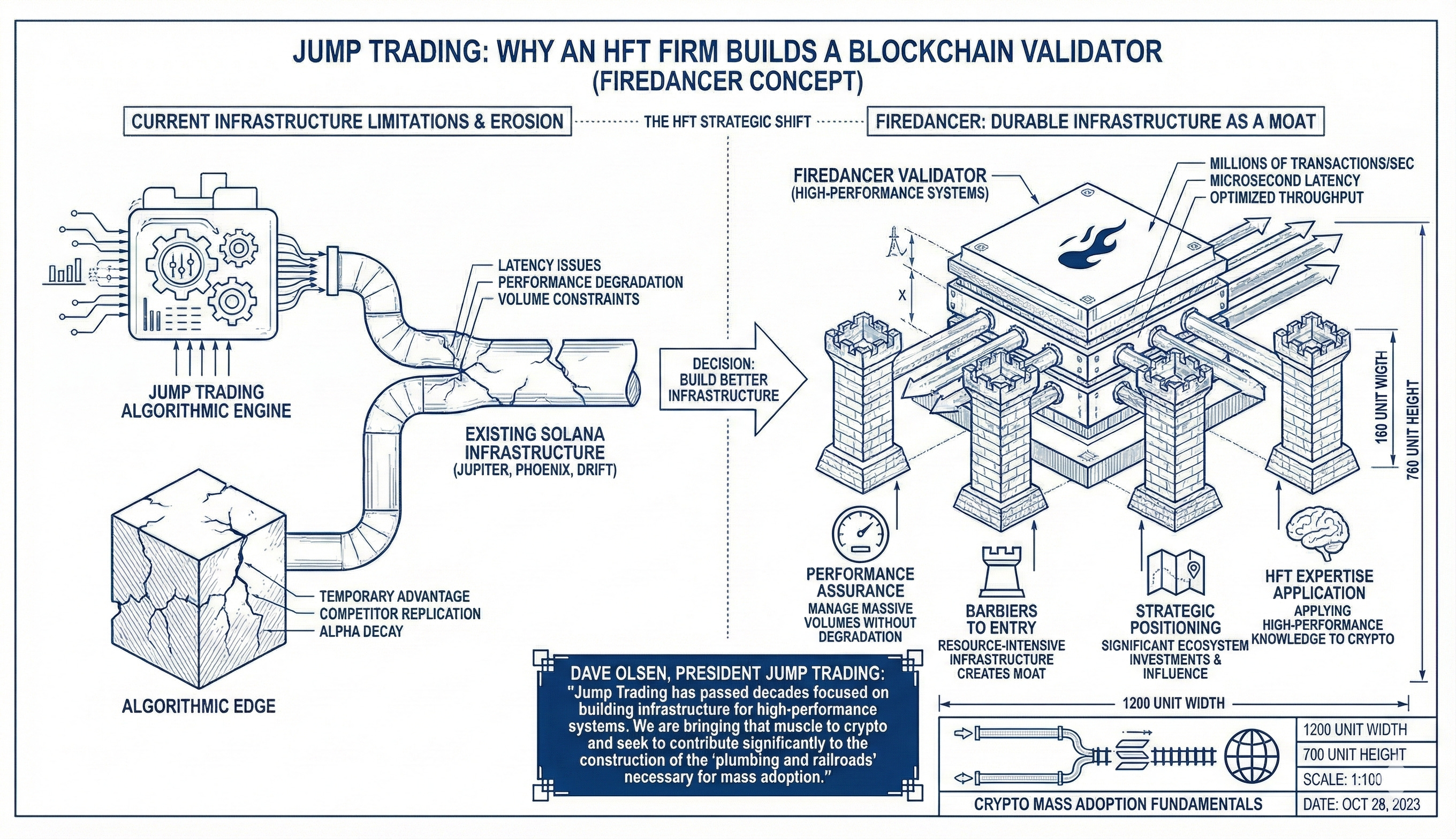 🔥💃 Firedancer: La Reingeniería que Lleva a Solana al Límite de la Física