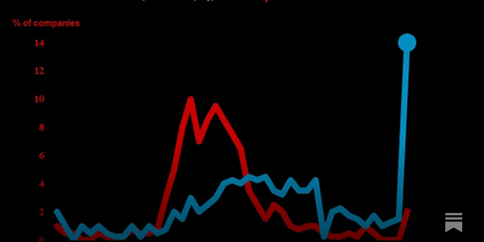Japan reality check #3: what is Japan's economy really bad at?