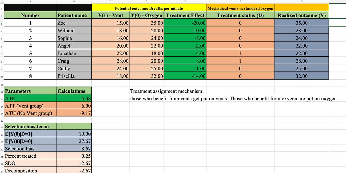 Guidelines earlier than technique or how I am making an attempt to show statistics and causal inference
