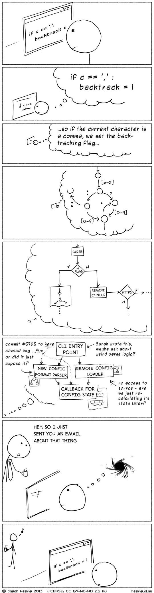 r/ProgrammerHumor - Why developers hate being interrupted.