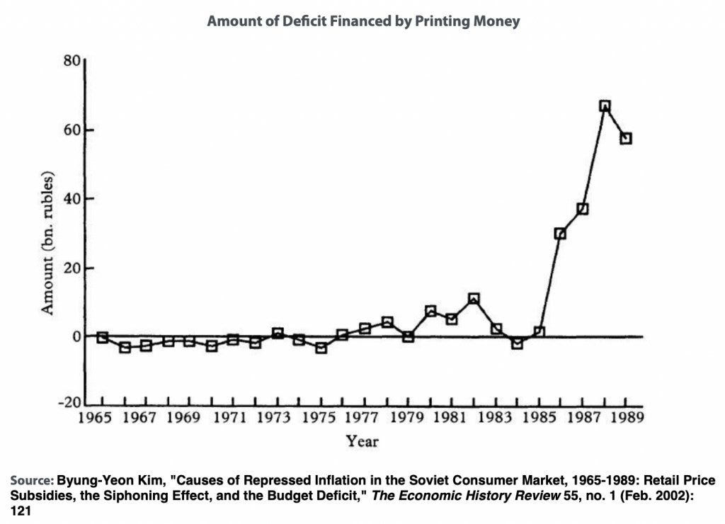 The Soviets went nuts on money printing in the years before the collapse.
