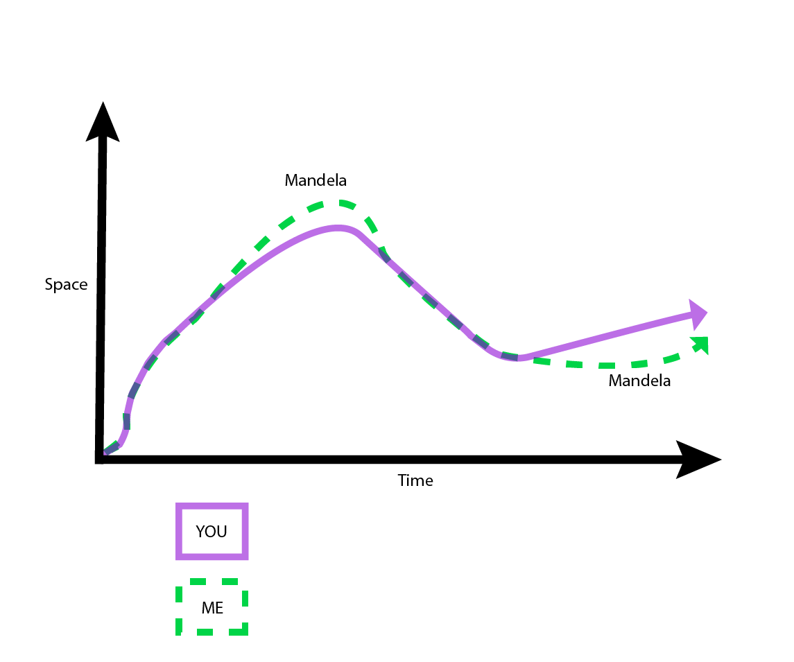 Mandala Effect Illustration Mandala Effect Illustration