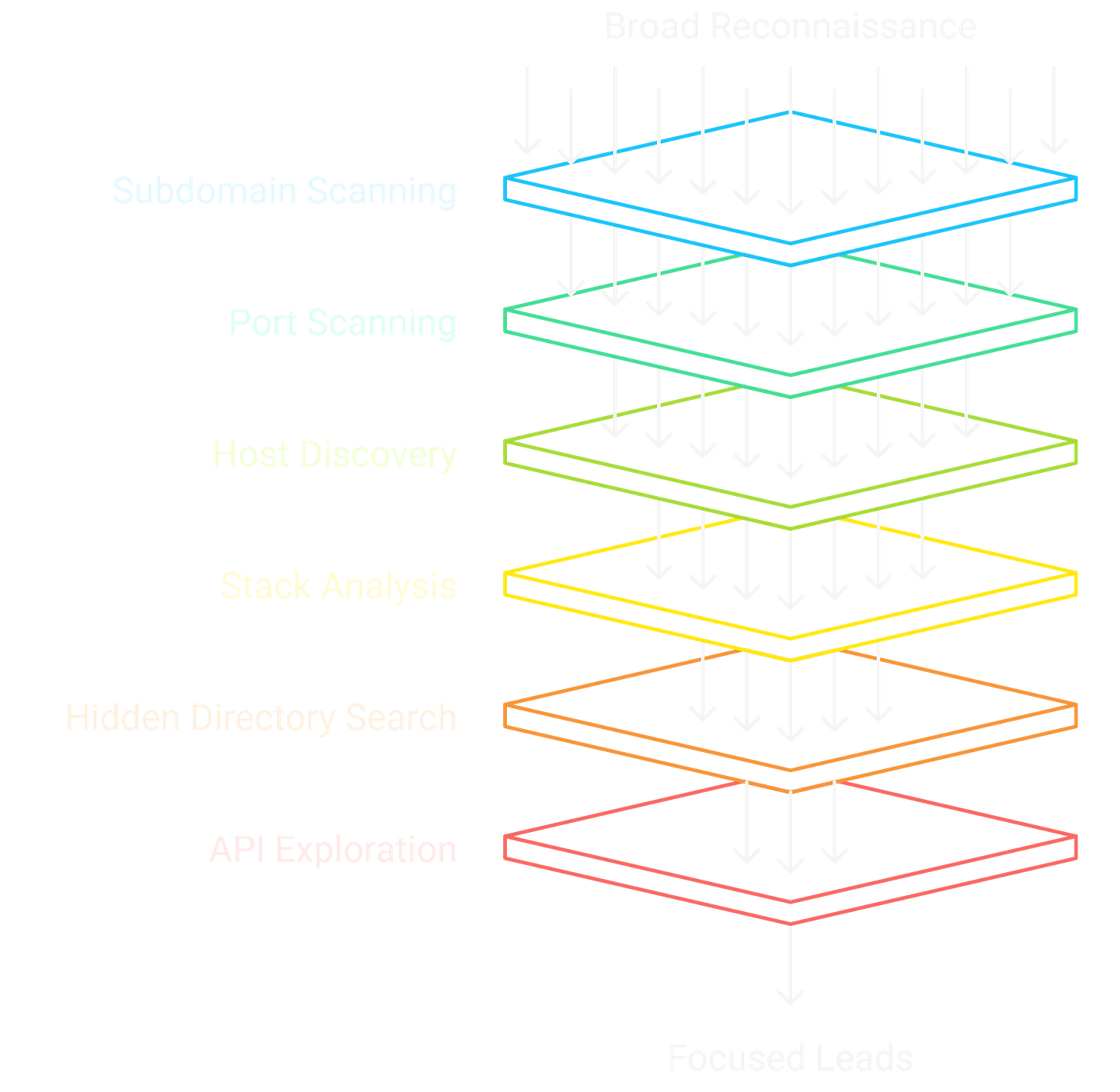 Web Enumeration Approach Web Enumeration Approach