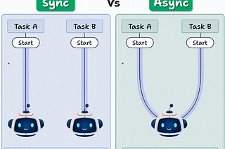 Daily Dose of Data Science | Avi Chawla | Substack