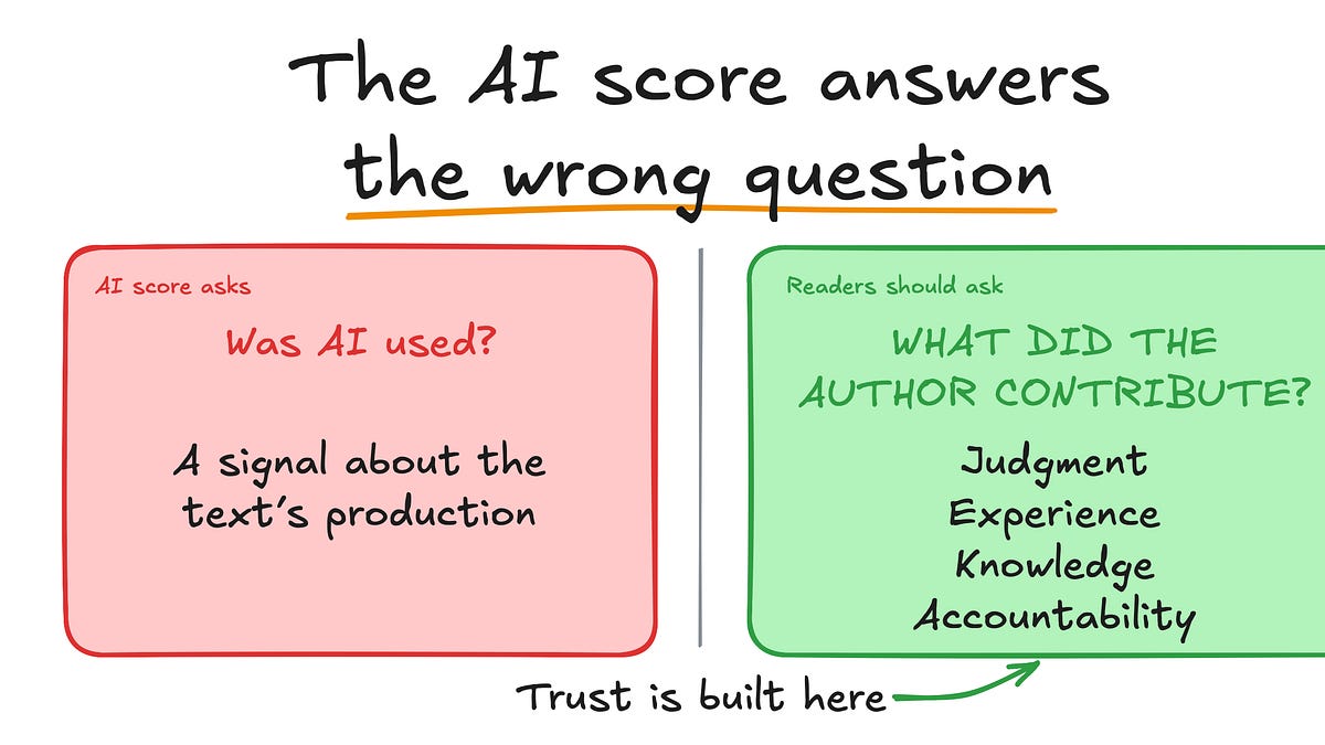 The AI Score Answers the Wrong Question