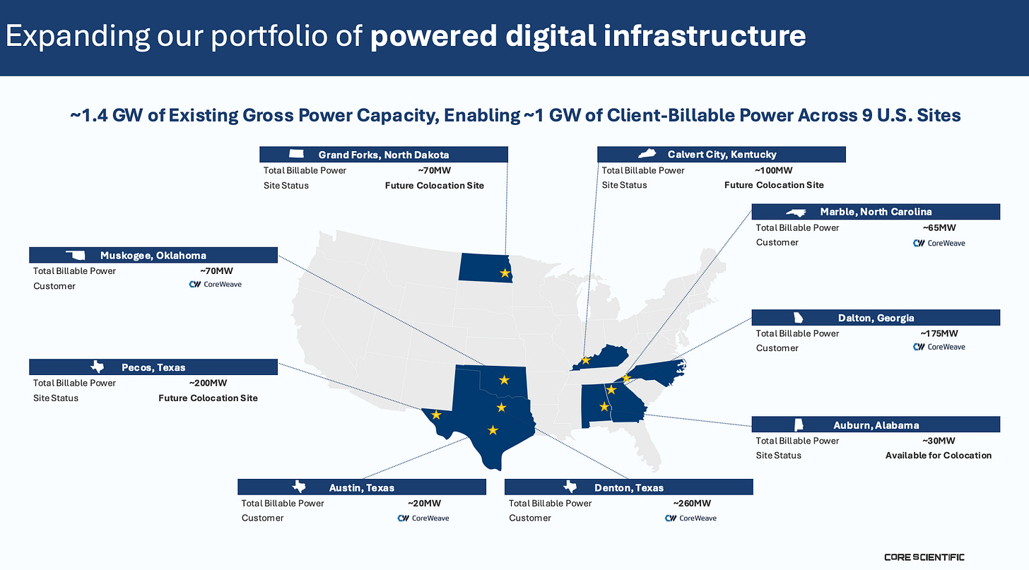 A map of key Core Scientific facilities