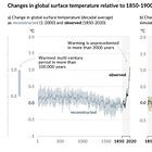 Deep (Energy) Takes: Upgrading Our Energy Intuition!