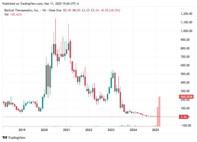 TradingView chart TradingView chart
