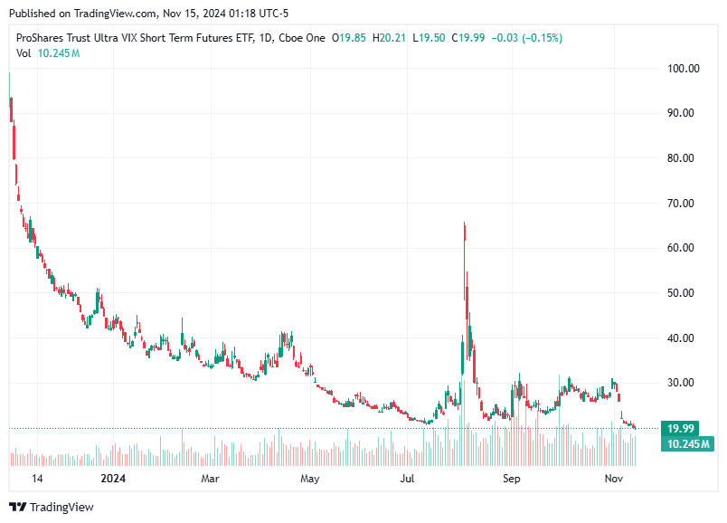TradingView chart TradingView chart