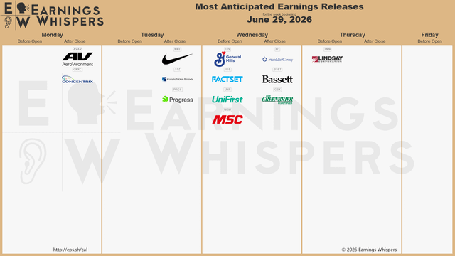 r/EarningsWhisper - The Most Anticipated Earnings Releases for the Week of June 29, 2026