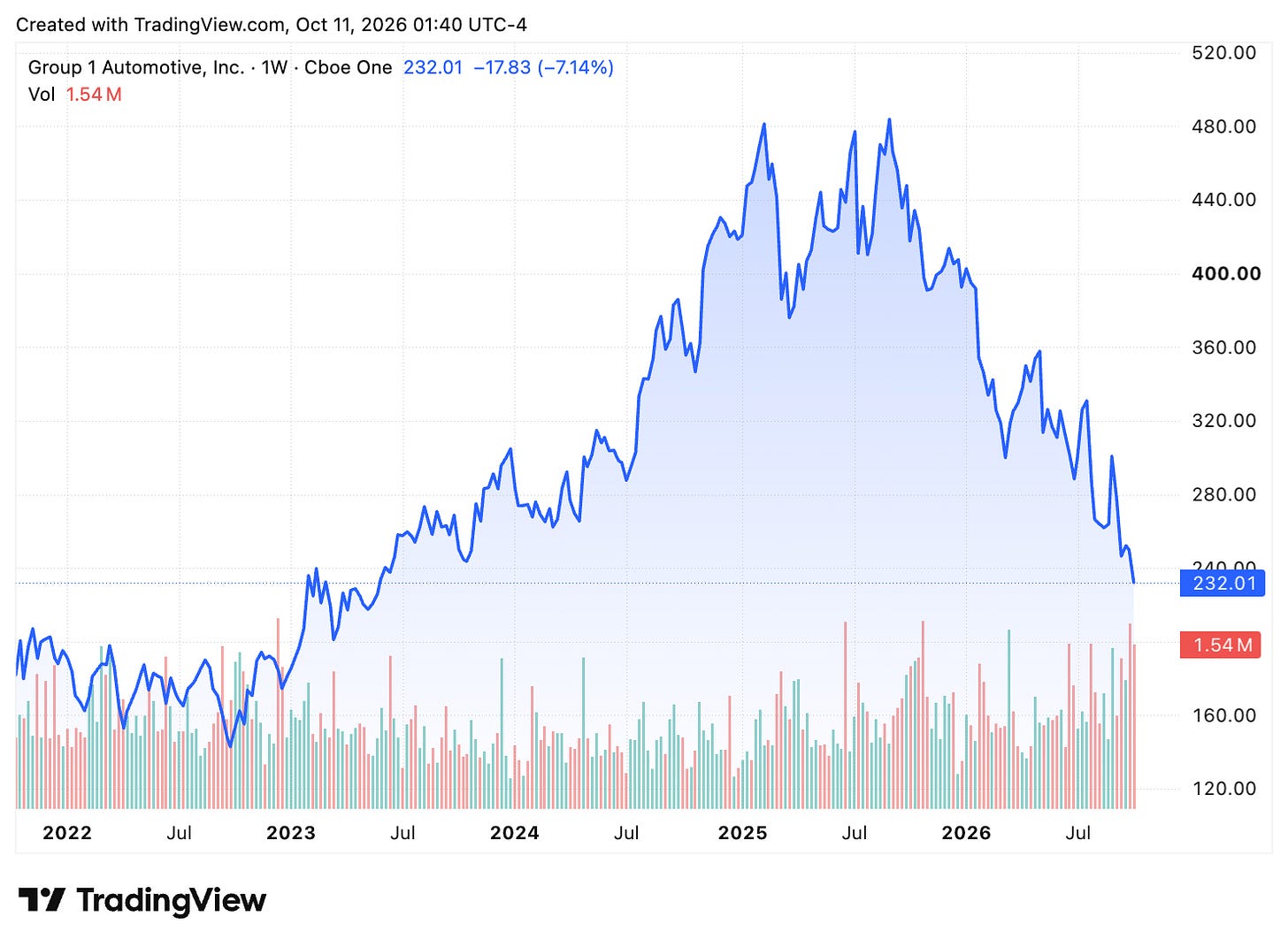 TradingView chart TradingView chart