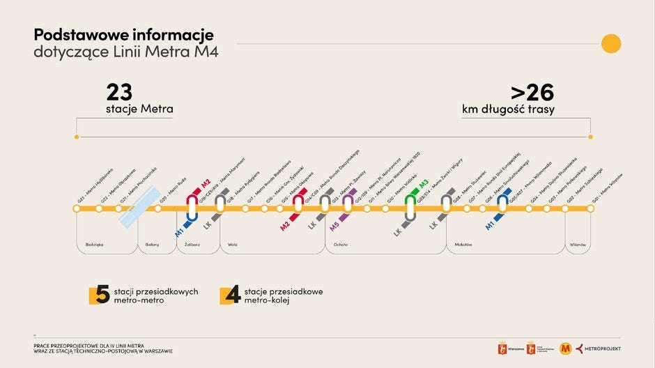 Itinéraire de la ligne M4 du graphique Station Metroprojekt Itinéraire de la ligne M4 du graphique Station Metroprojekt