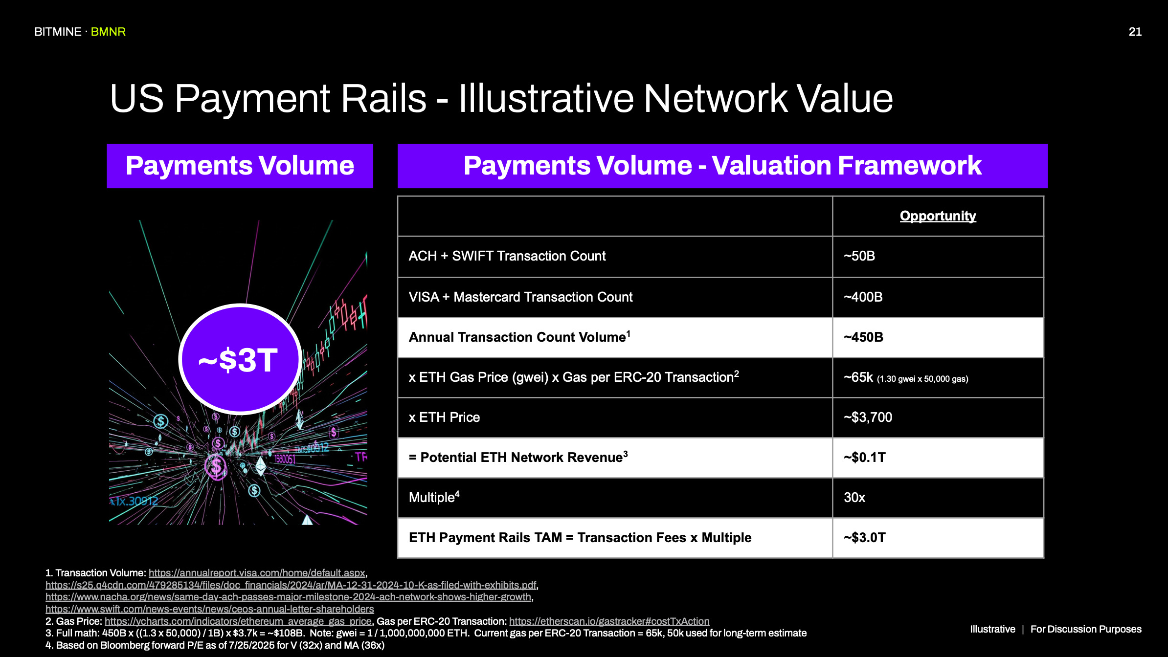 ETH = Digital Oil. This Company Wants to Own the Pipeline