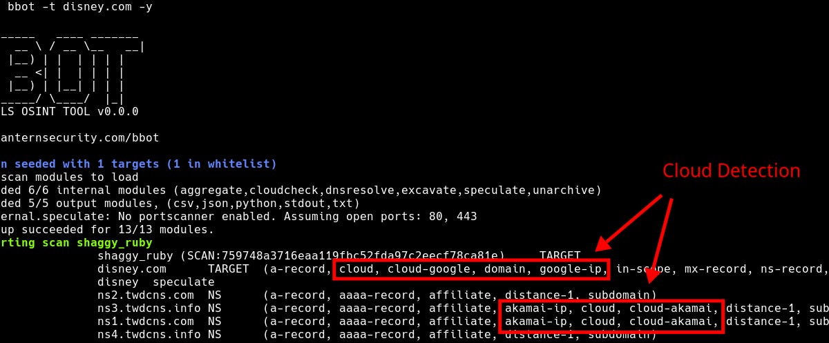 Introducing CloudCheck: Comprehensive Cloud Provider Detection