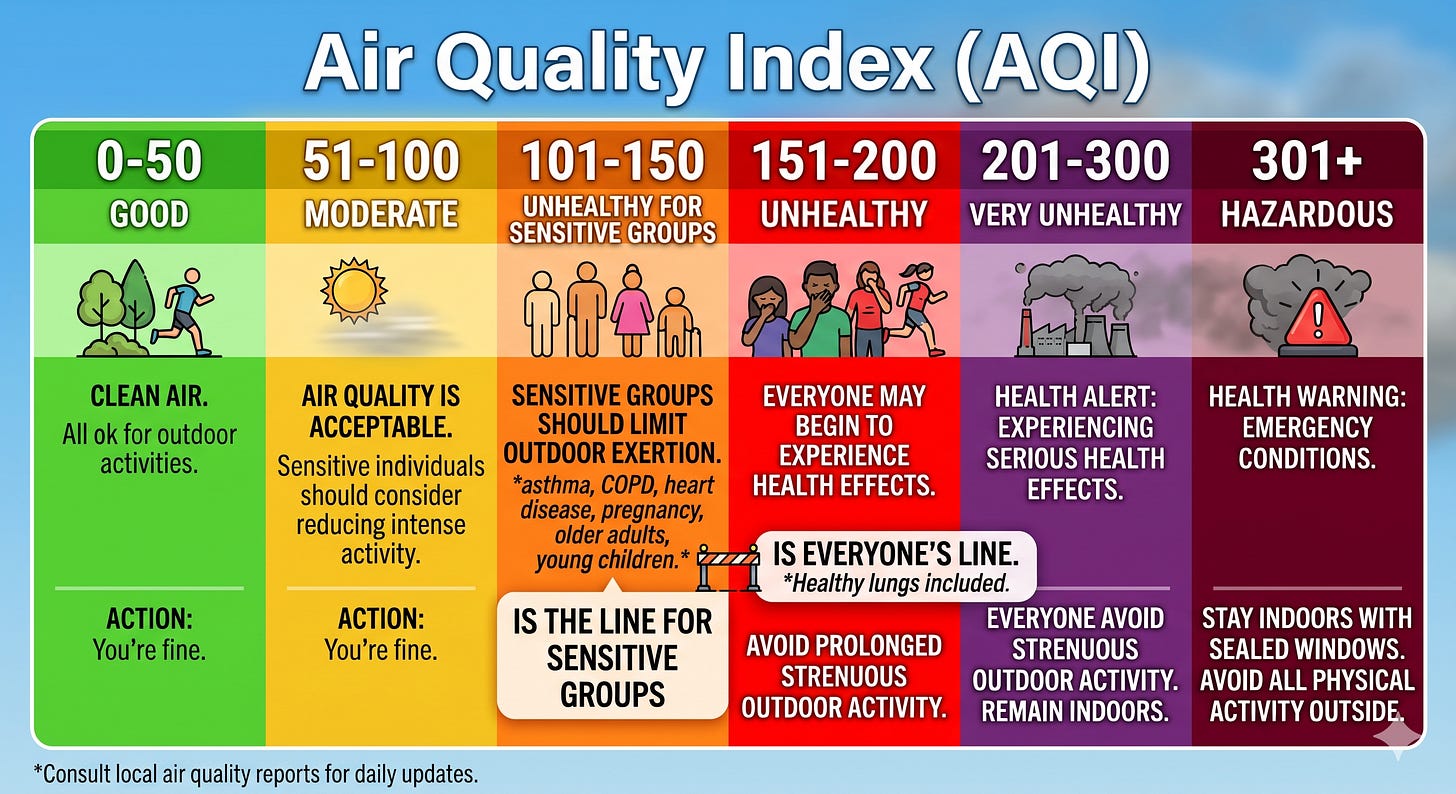 Air Quality Index