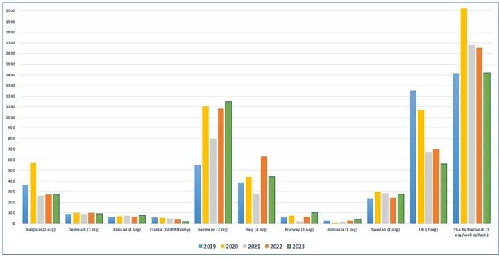 http://www.cisu.org/wp-content/uploads/2024/06/ailleris3.countries.jpg