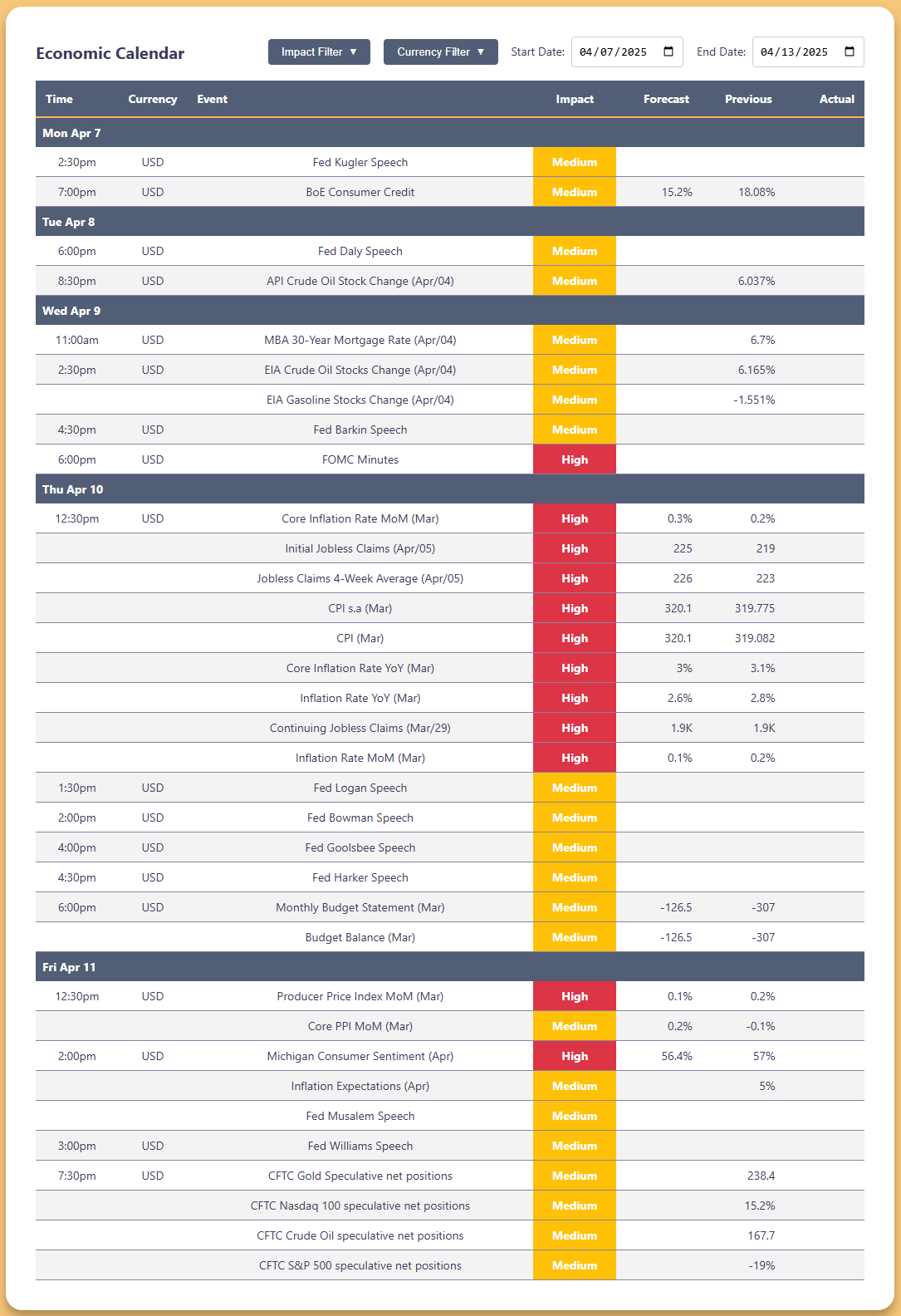 Critical Economic Data and Market-Moving Events