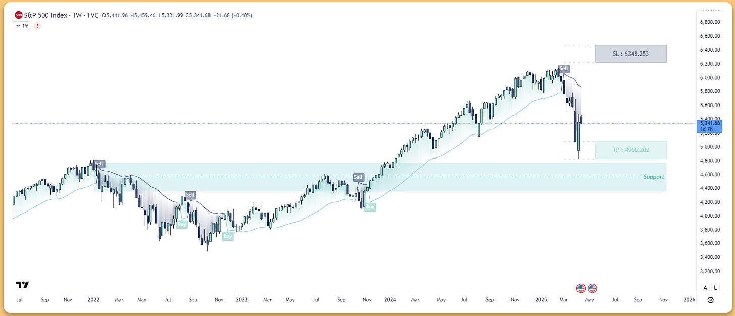S&P 500