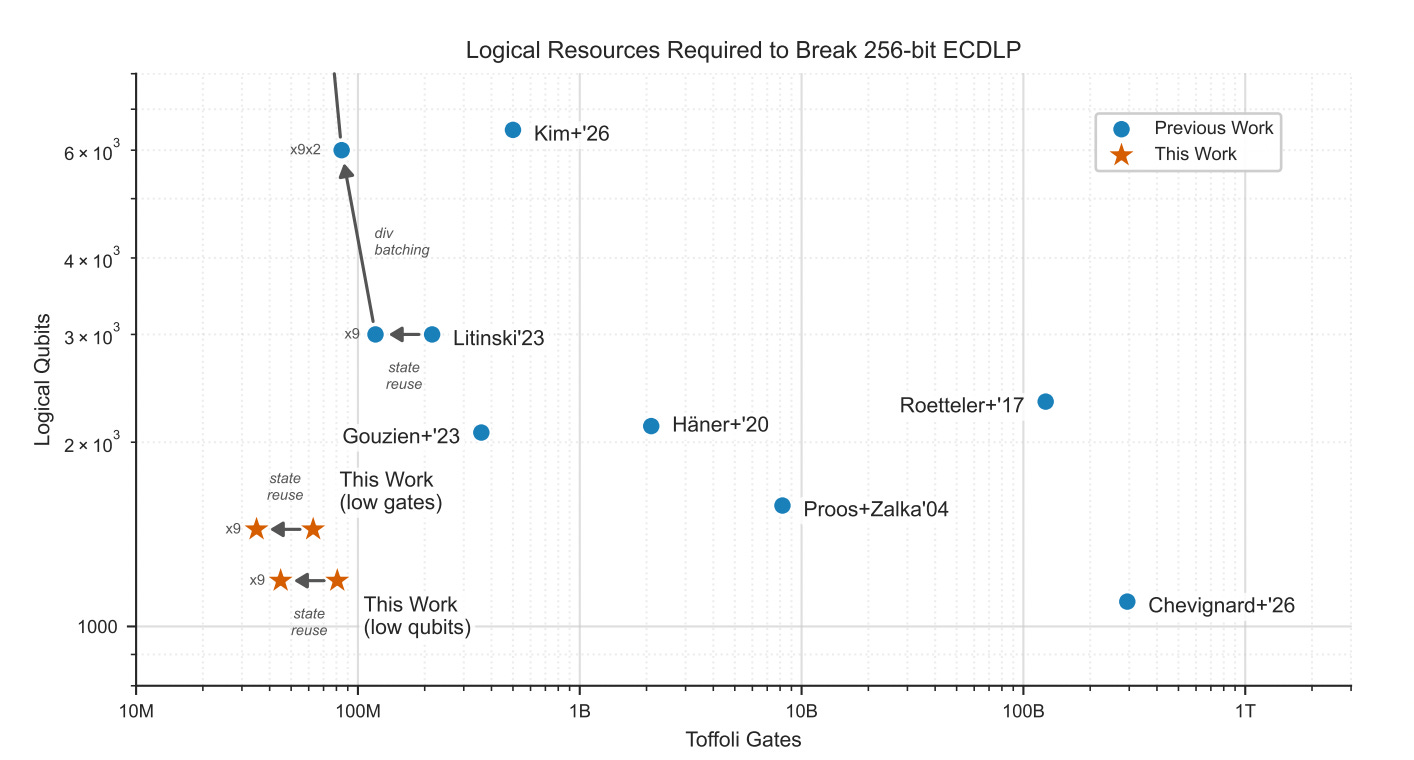 A graph with numbers and points

AI-generated content may be incorrect.