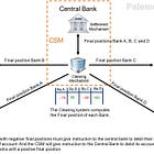 The Executive Summary