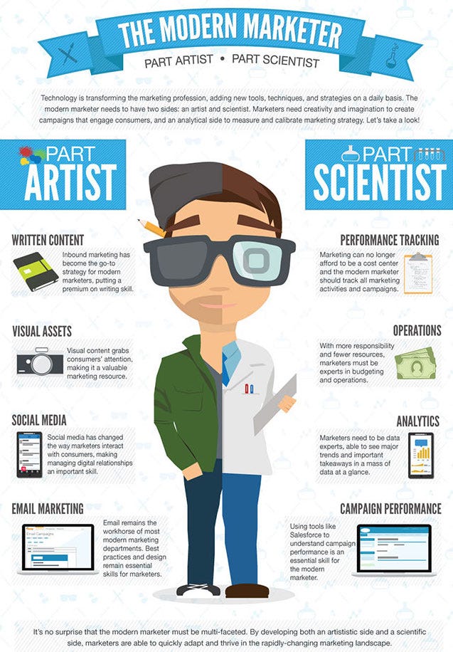 The Modern Marketer Persona The Modern Marketer Persona