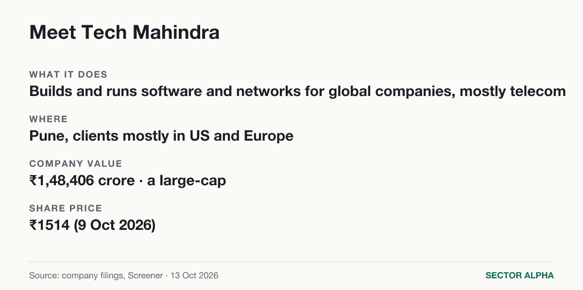 Meet Tech Mahindra Meet Tech Mahindra