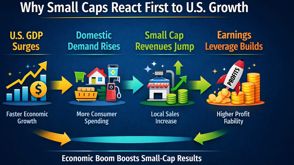 Record Highs in Small Caps — Durable Rally or Short-Term Bounce?